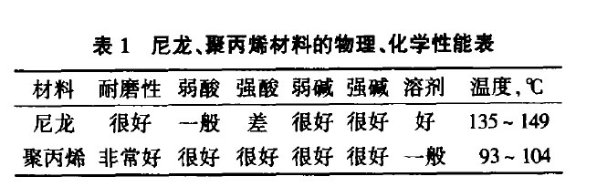 预处理、电泳色多多黄色网站的选型