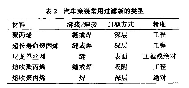 预处理、电泳色多多黄色网站的选型