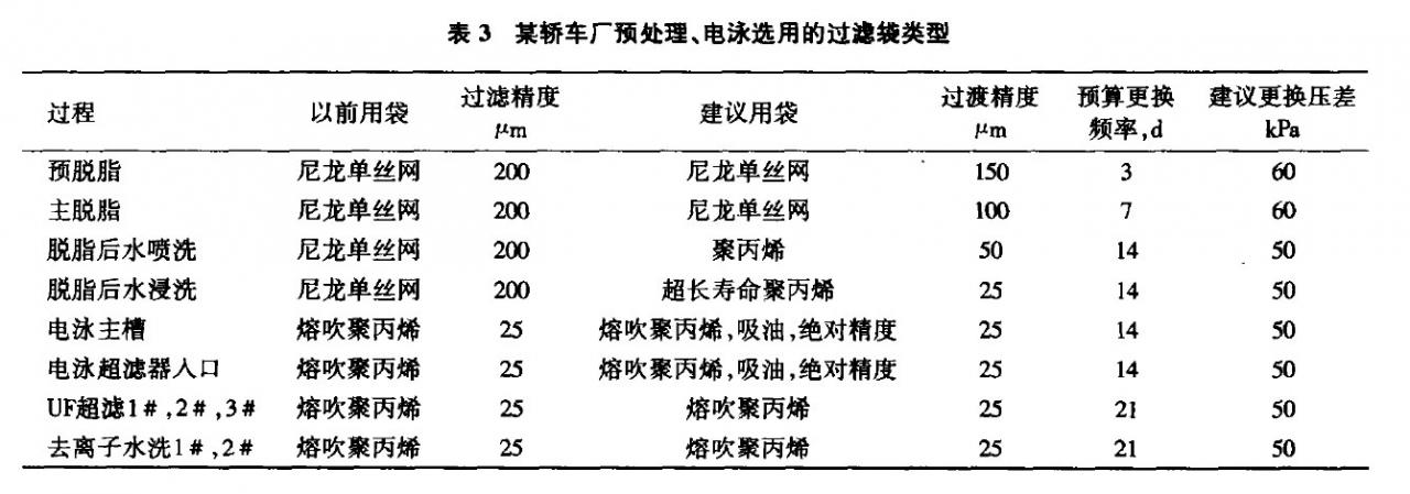 预处理、电泳色多多黄色网站的选型